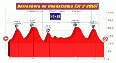 20150402042330-perfil-borrachera-en-guadarrama-2015.gif
