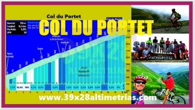 Col du Portet (Altimetría y fotos)