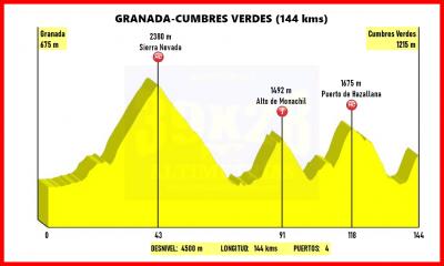 Granada-Cumbres Verdes (144 kms)