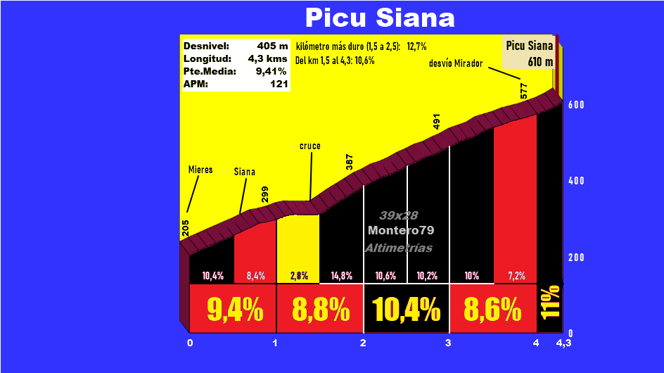 Picu Siana, rehecho reportaje