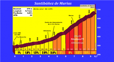 Santibáñez de Murias, rehecho reportaje