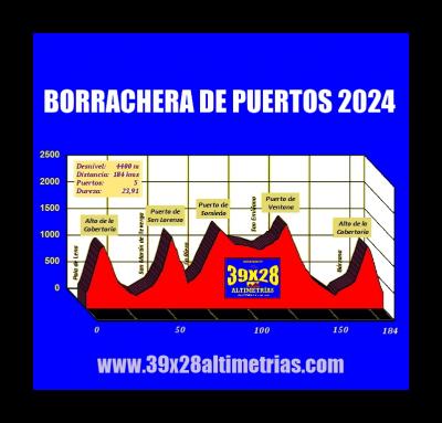 Borrachera de Puertos 2024 (Ayto de Lena, 8:00, 6-abr-2024)