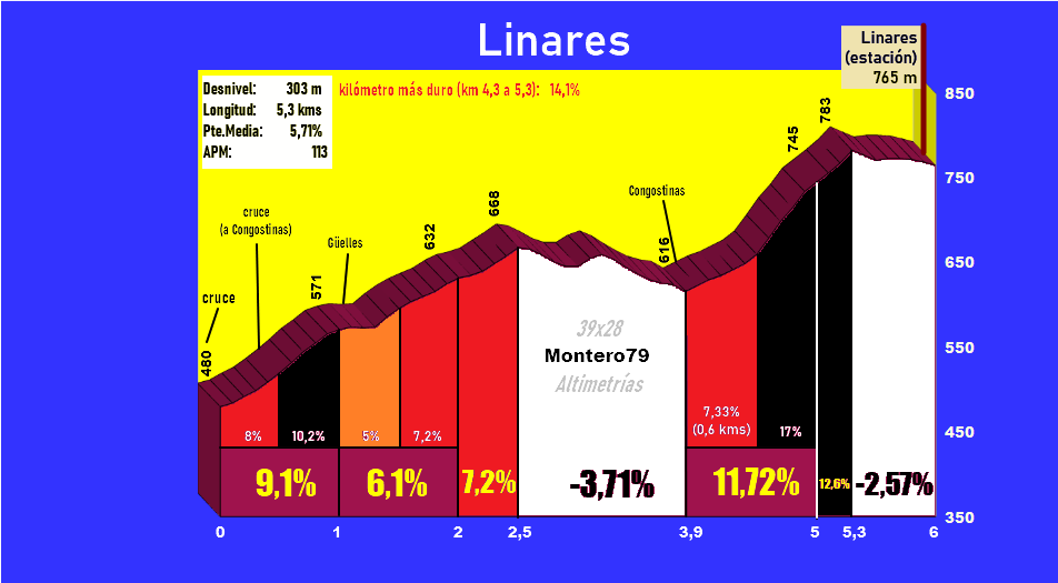 Linares (rehecho reportaje)