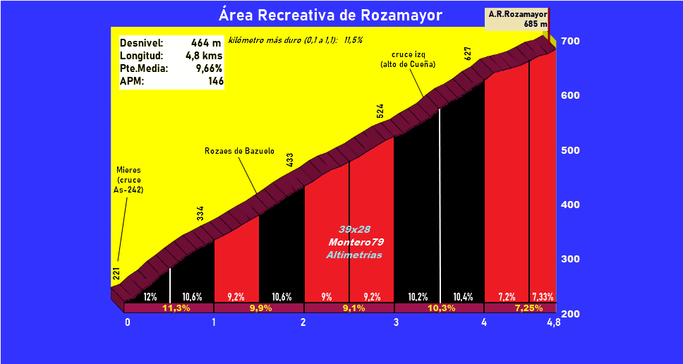 Rozamayor por Mieres, rehaciendo reportaje