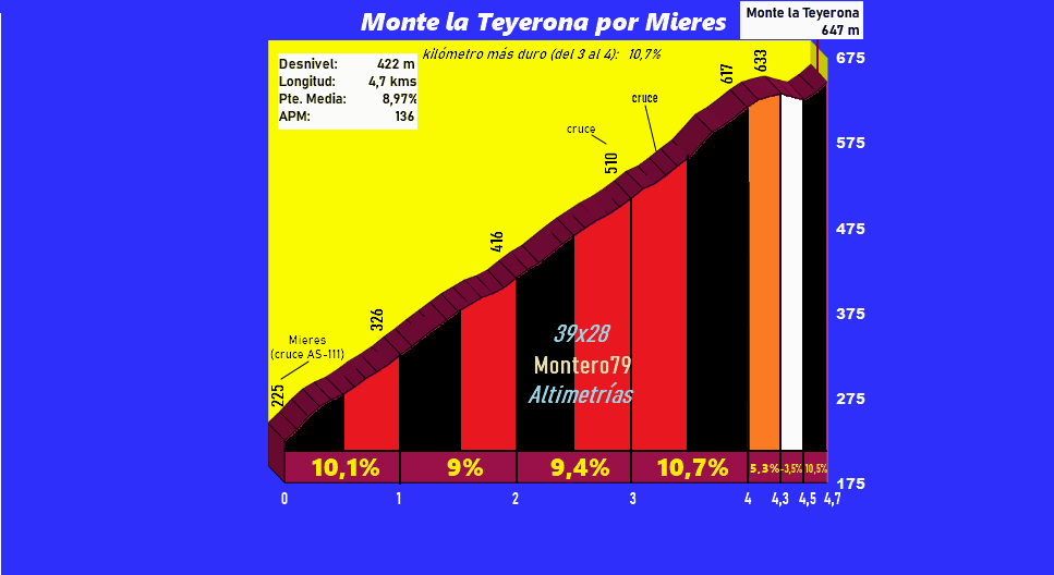 Monte La Teyerona, rehecho reportaje