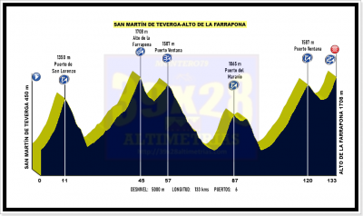 Etapa con doble Farrapona