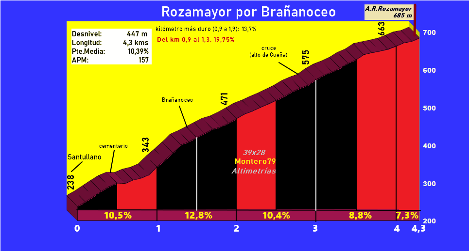 Rozamayor por Brañanoceo (rehecho reportaje)