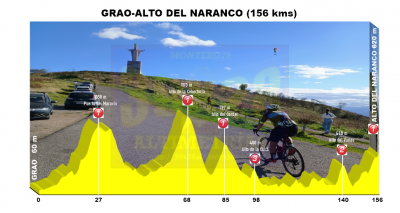 Etapa con Naranco por Villamar