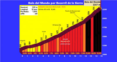 La Bola del Mundo por Becerril de la Sierra (Altimetría y fotos)