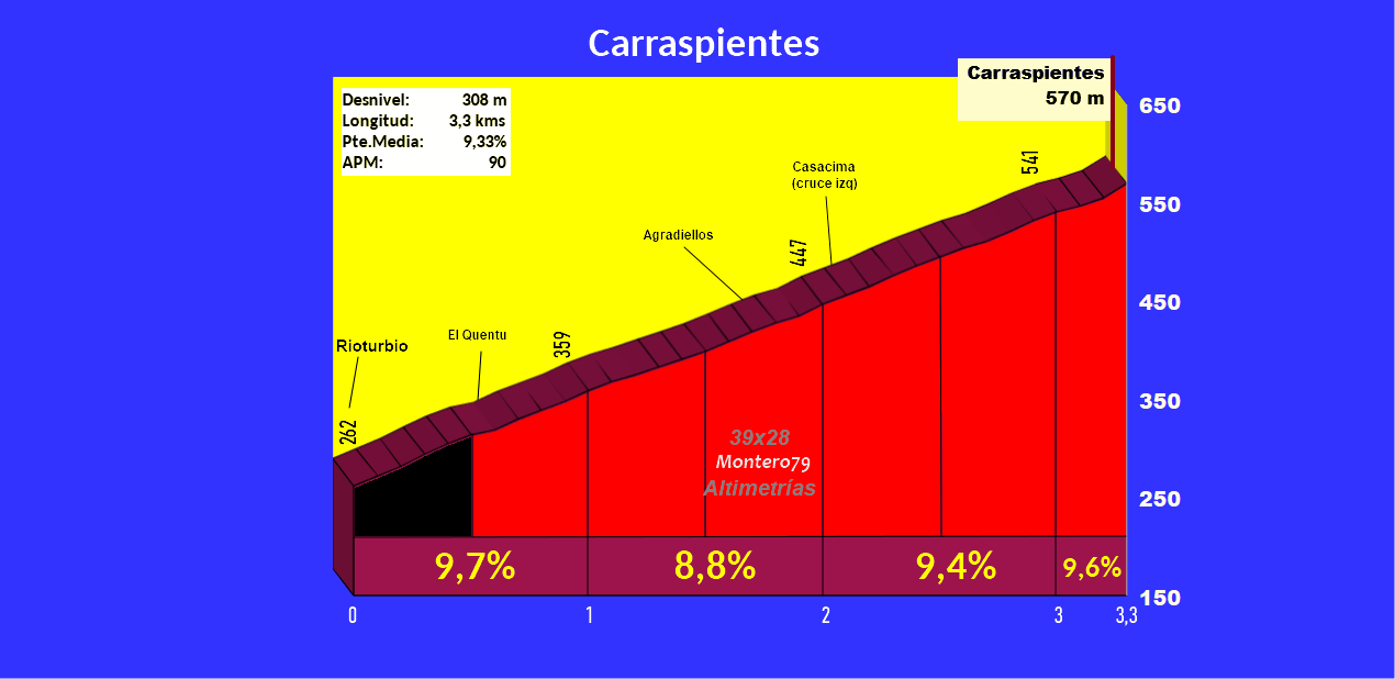 Carraspientes, rehecho reportaje