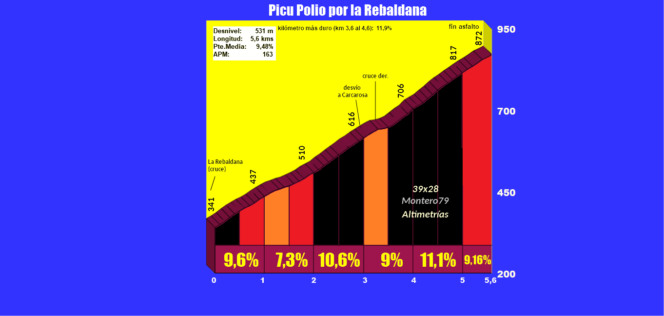 Picu Polio por la Rebaldana, rehecho reportaje