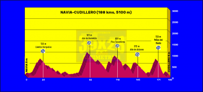 Navia-Cudillero (188 kms)