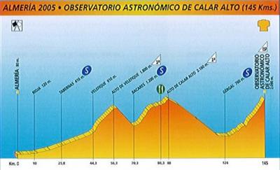 Las últimas Vueltas sin Asturias