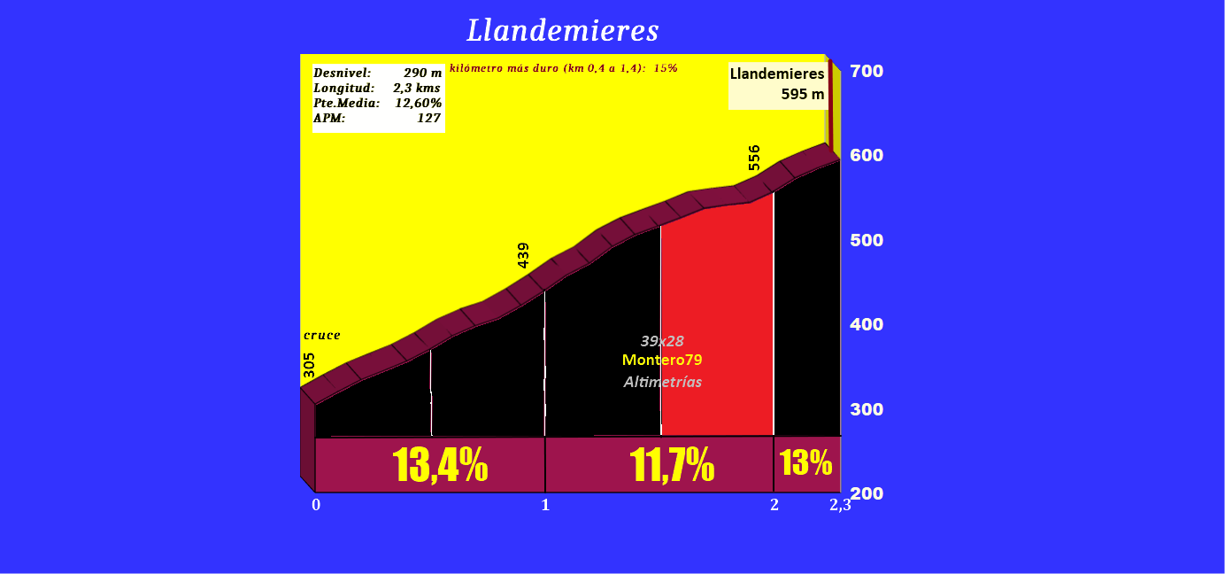 Llandemieres, rehaciendo reportaje