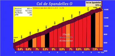 Col de Spandelles O (Altimetr&iacute;a y fotos)