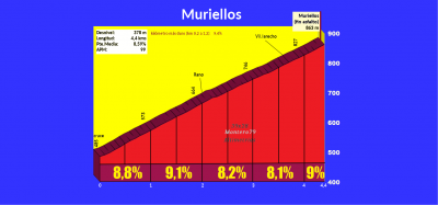 Muriellos, rehaciendo reportaje