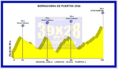 Borrachera de Puertos 2026