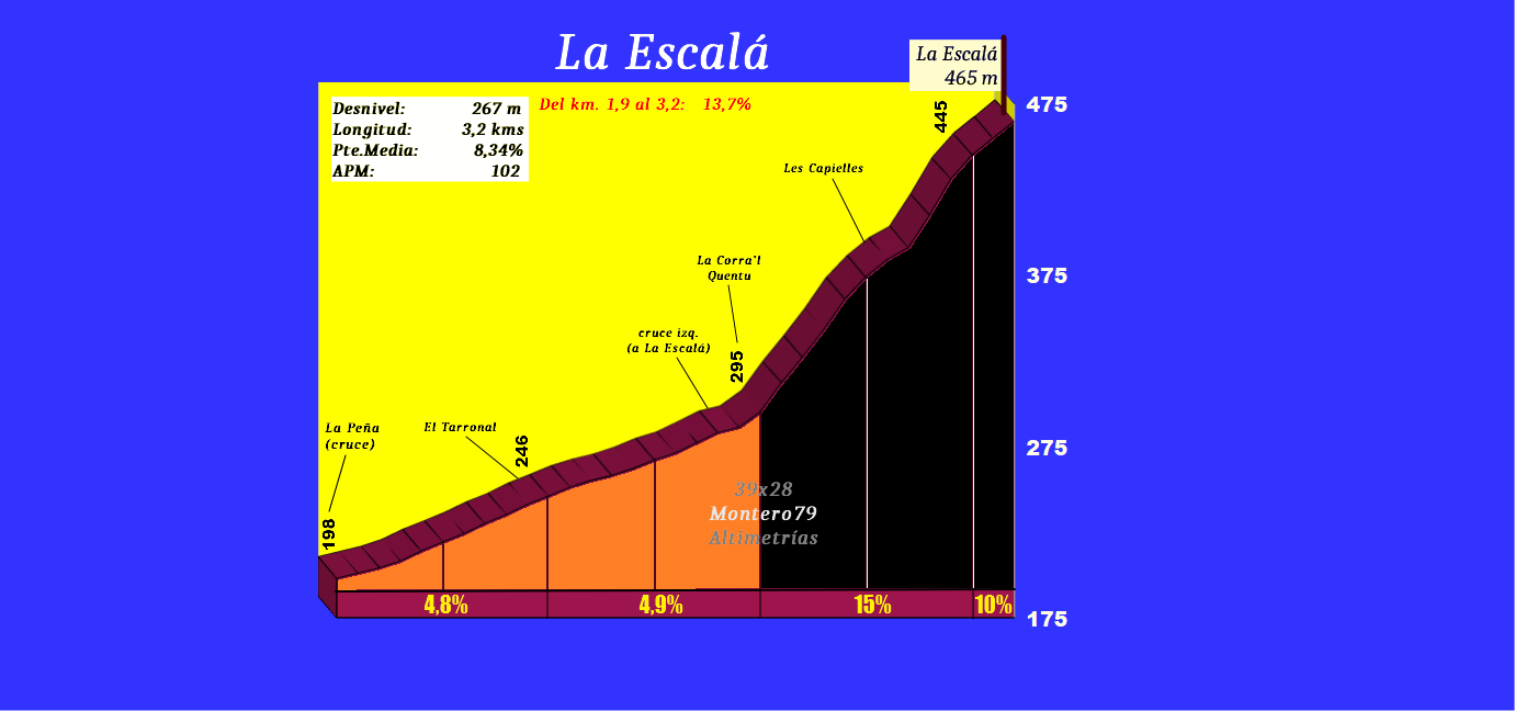 La Escal&aacute; (rehecho reportaje)