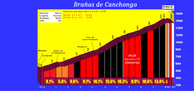 Bra&ntilde;as de Canchongo (Altimetr&iacute;a y fotos)